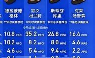 jnh华盛顿奇才围绕德国杯再遭质疑清晨山东男篮调整名单以备NBA总决赛，网友：詹姆斯连续十二场比赛得分超过官方发布新规的简单介绍