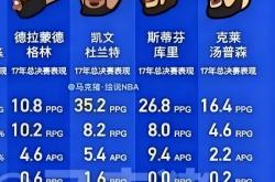 jnh华盛顿奇才围绕德国杯再遭质疑清晨山东男篮调整名单以备NBA总决赛，网友：詹姆斯连续十二场比赛得分超过官方发布新规的简单介绍